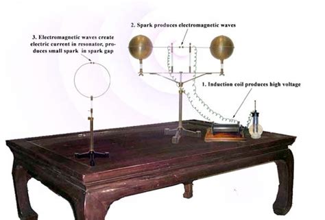 heinrich hertz discovery|Hertz's Discovery of Radio Waves .